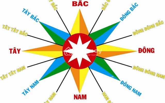 Hướng nhà tốt tạo nên phong thủy tốt cho gia chủ 